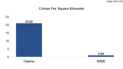 casino crimes|casino crime statistics.